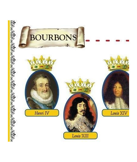 Portraits du Poster de l'Arbre Généalogique des Rois de France