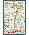 Plastified Poster of the Genealogical Tree of the Kings of France - 1