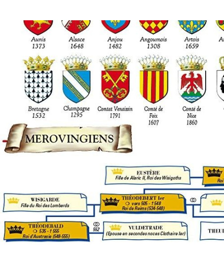 Armoiries du Poster de l'Arbre Généalogique des Rois de France