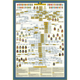 Poster of the Genealogical Tree of the Kings of France - 1