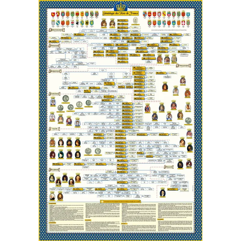 Poster de l'Arbre Généalogique des Rois de France