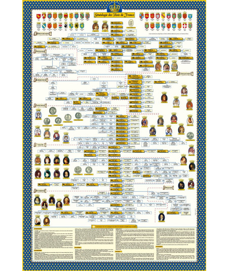 Poster de l'Arbre Généalogique des Rois de France
