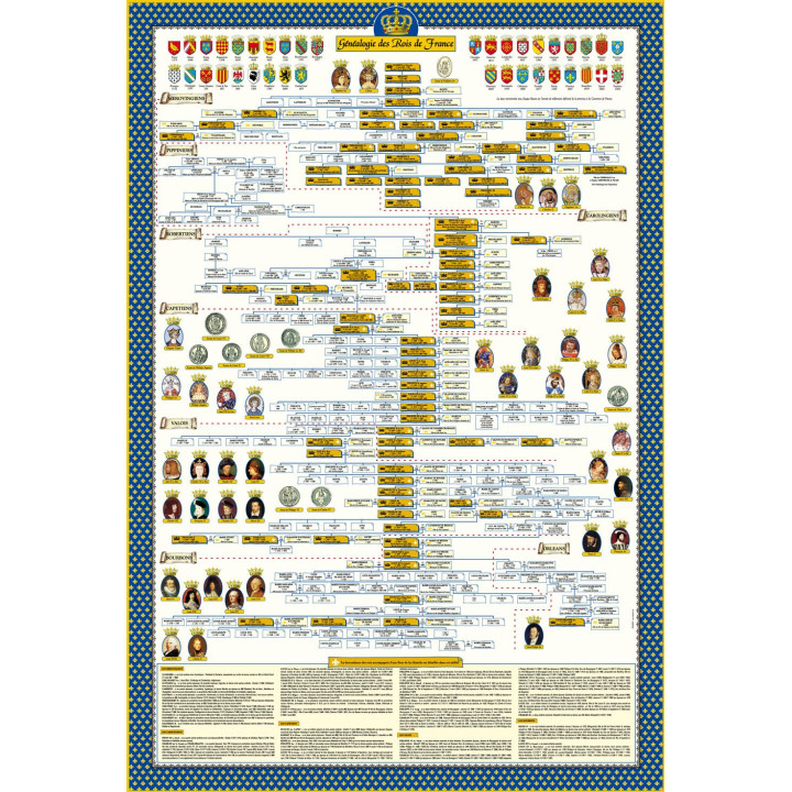 Poster of the Genealogical Tree of the Kings of France - 1