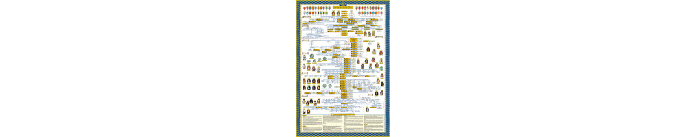 Poster de l'Arbre Généalogique complet des Rois de France.