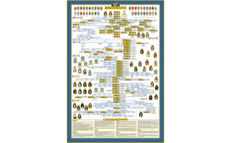 Poster de l'Arbre Généalogique complet des Rois de France.