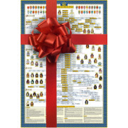 Gifts